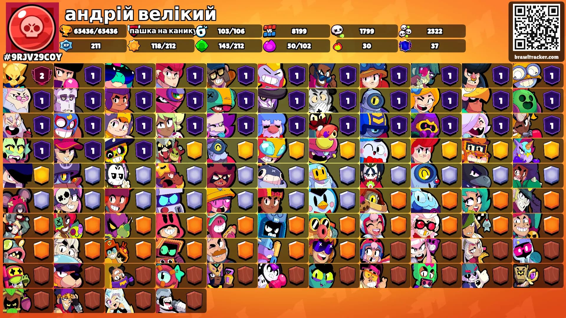 андрій велікий's Ranks