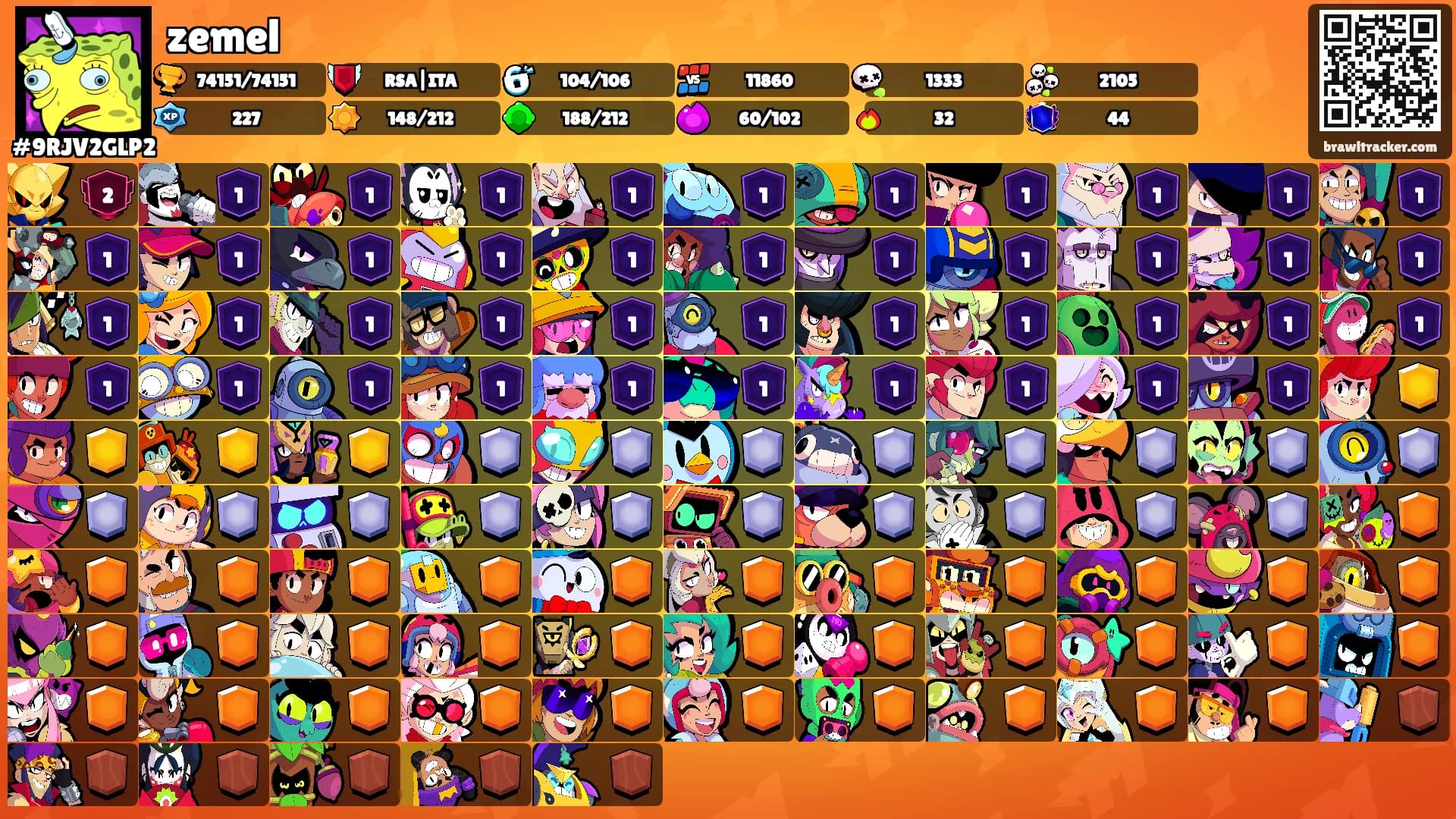 zemel's Ranks