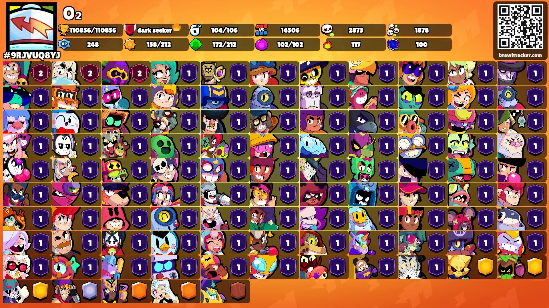 O₂'s Ranks