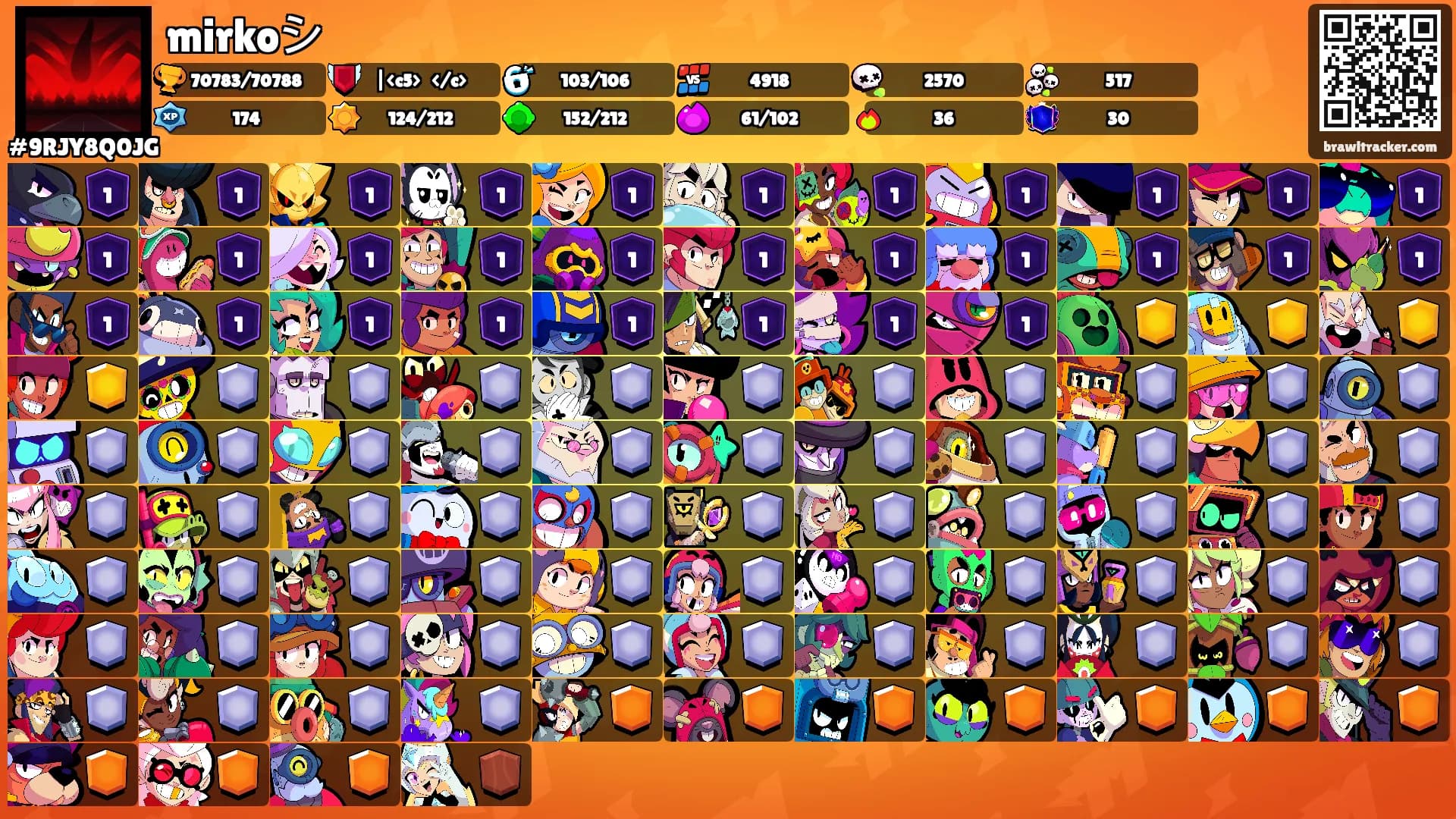 mirkoシ's Ranks