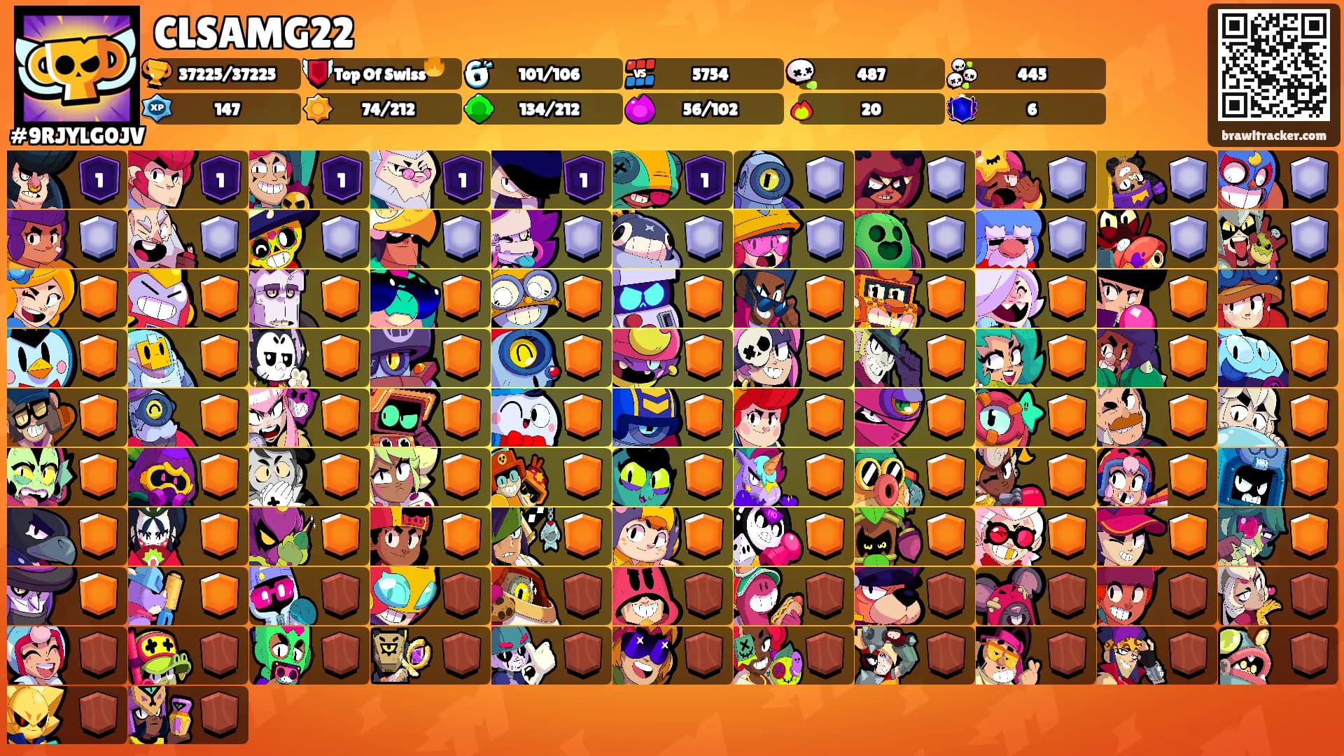 CLSAMG22's Ranks