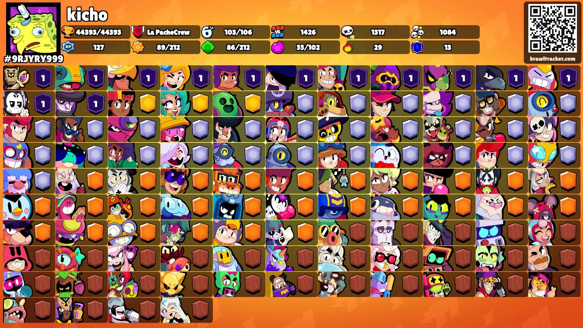 kicho's Ranks