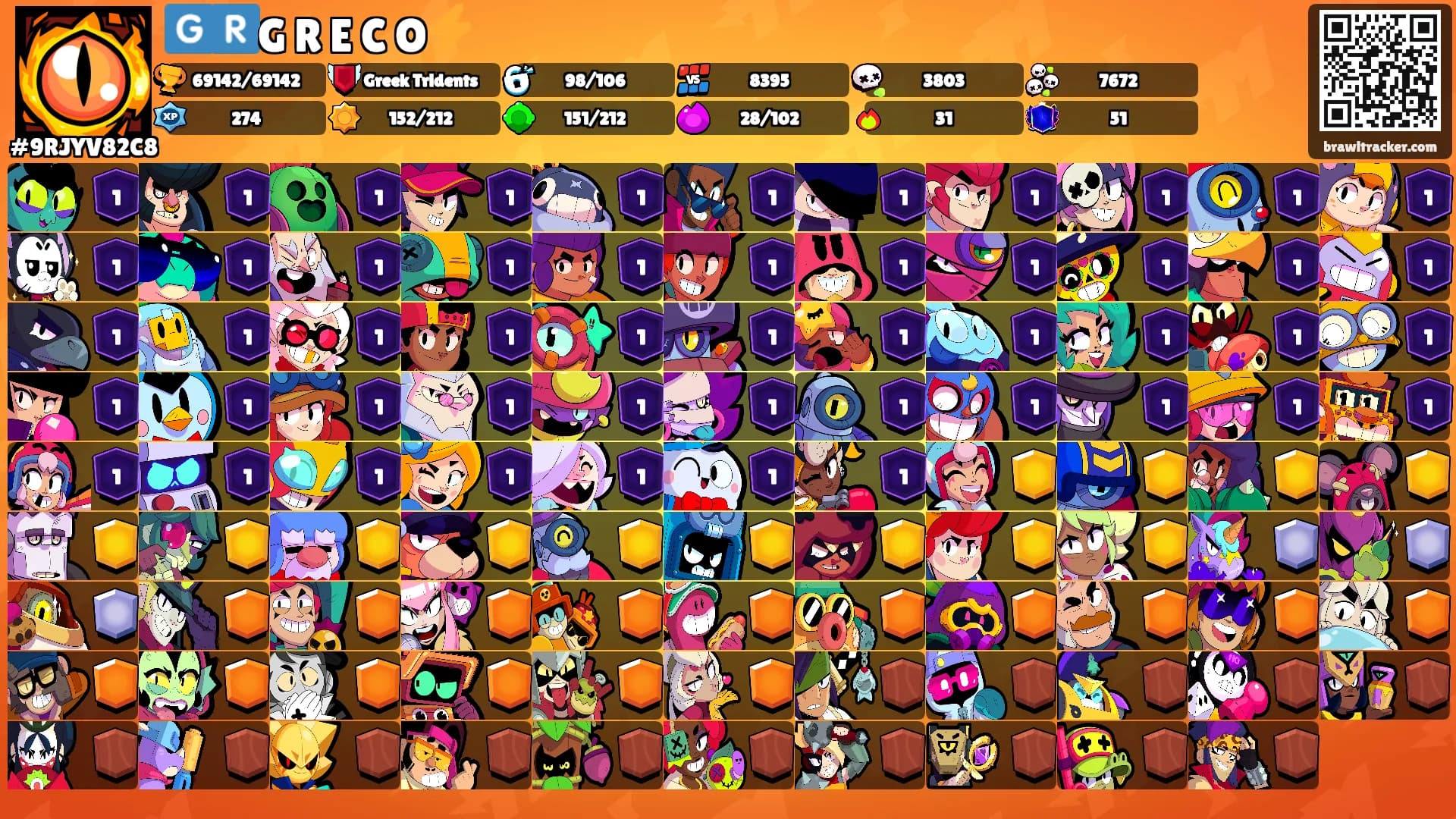 🇬🇷G R E C O⚡️'s Ranks