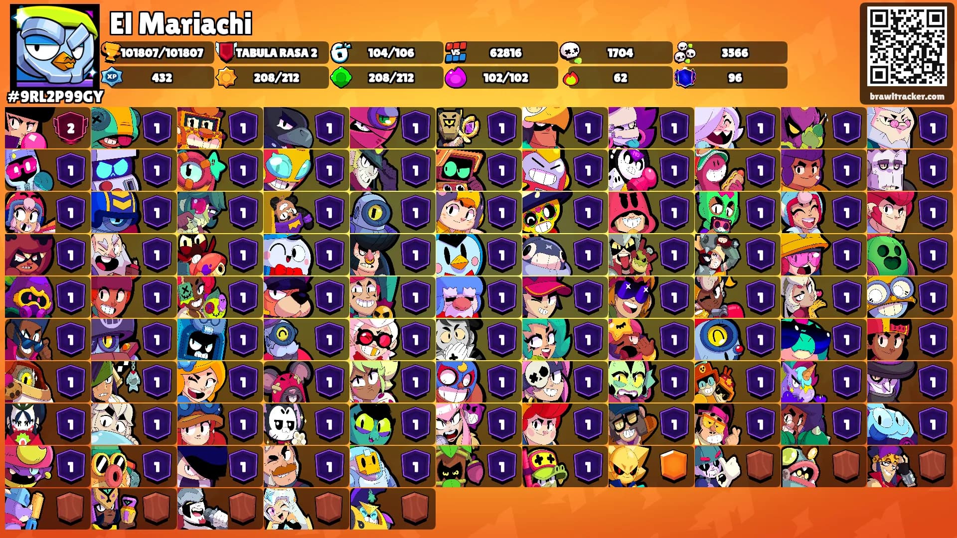 El Mariachi's Ranks