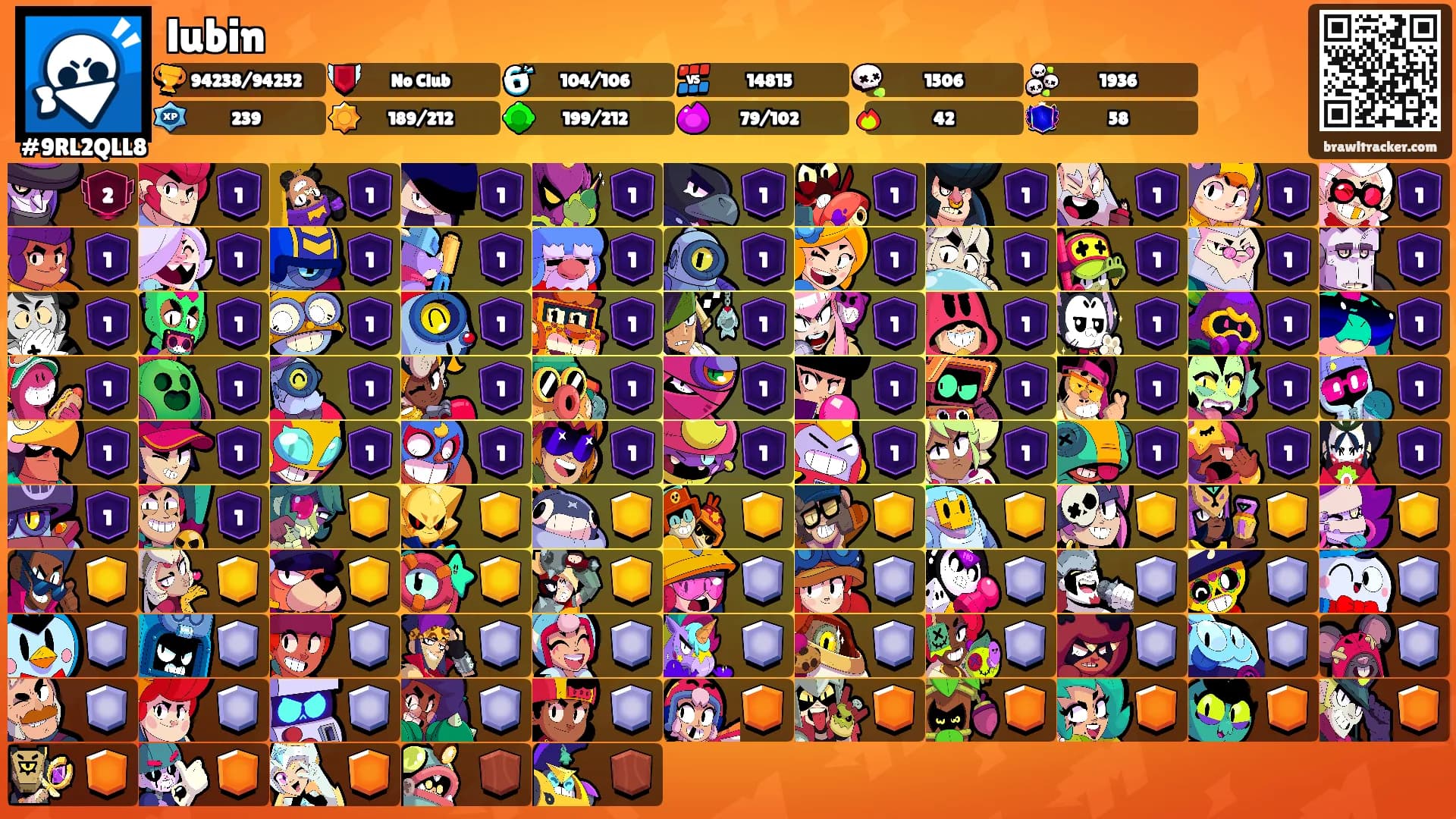 lubin's Ranks