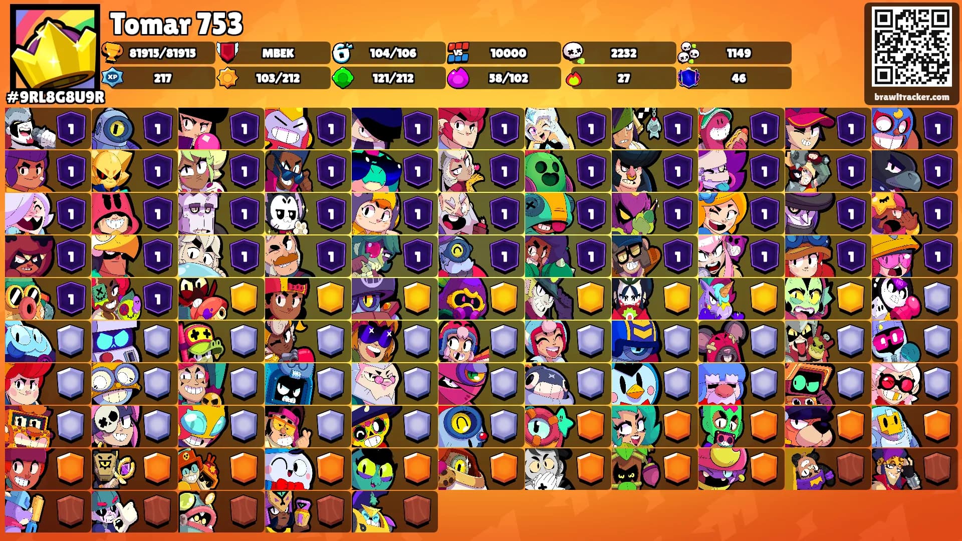 Tomar 753's Ranks