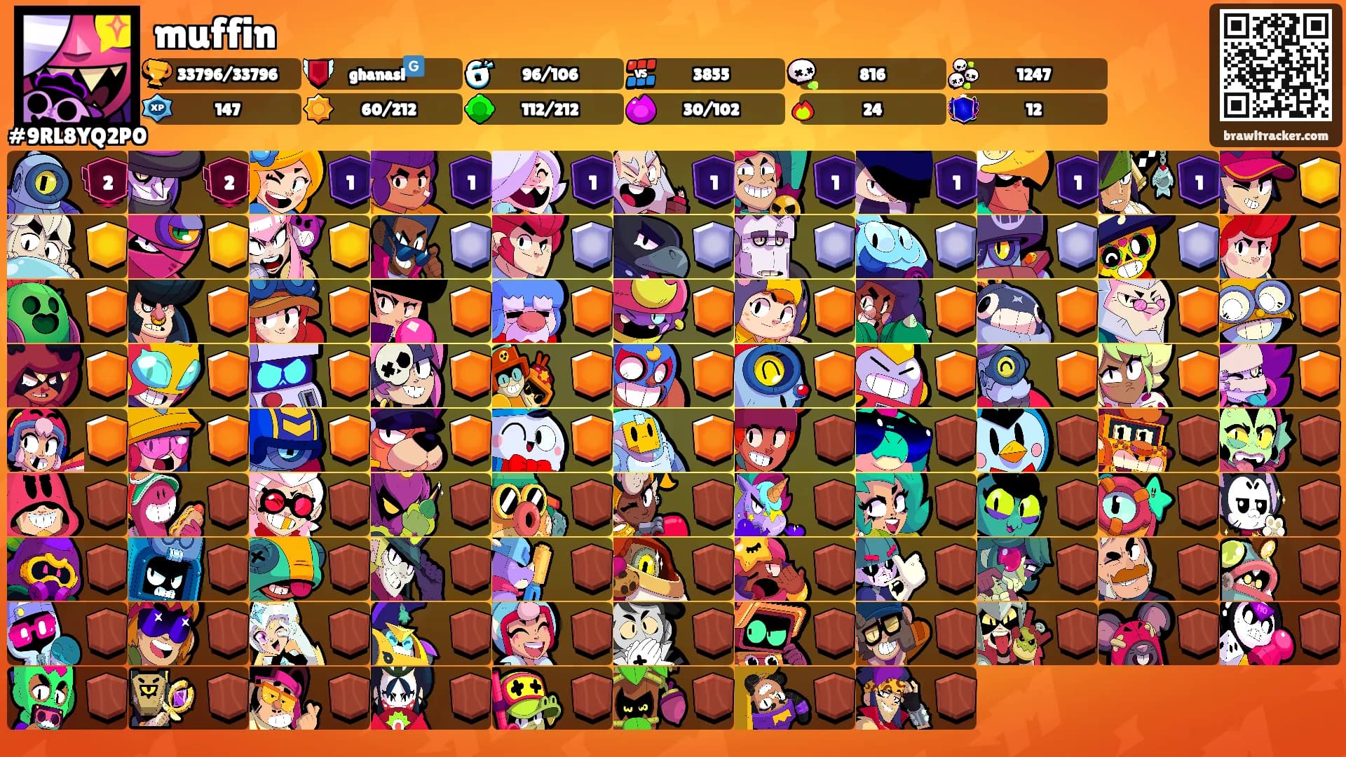 muffin's Ranks