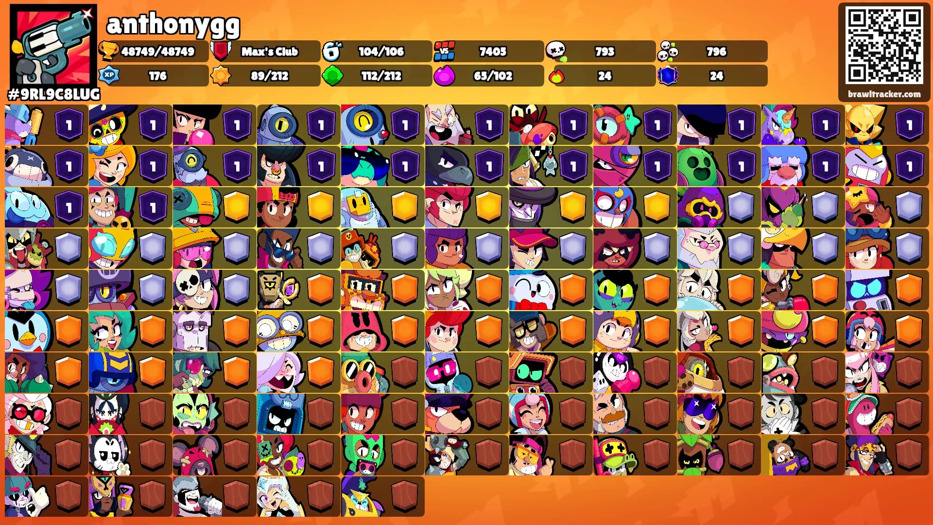anthonygg's Ranks