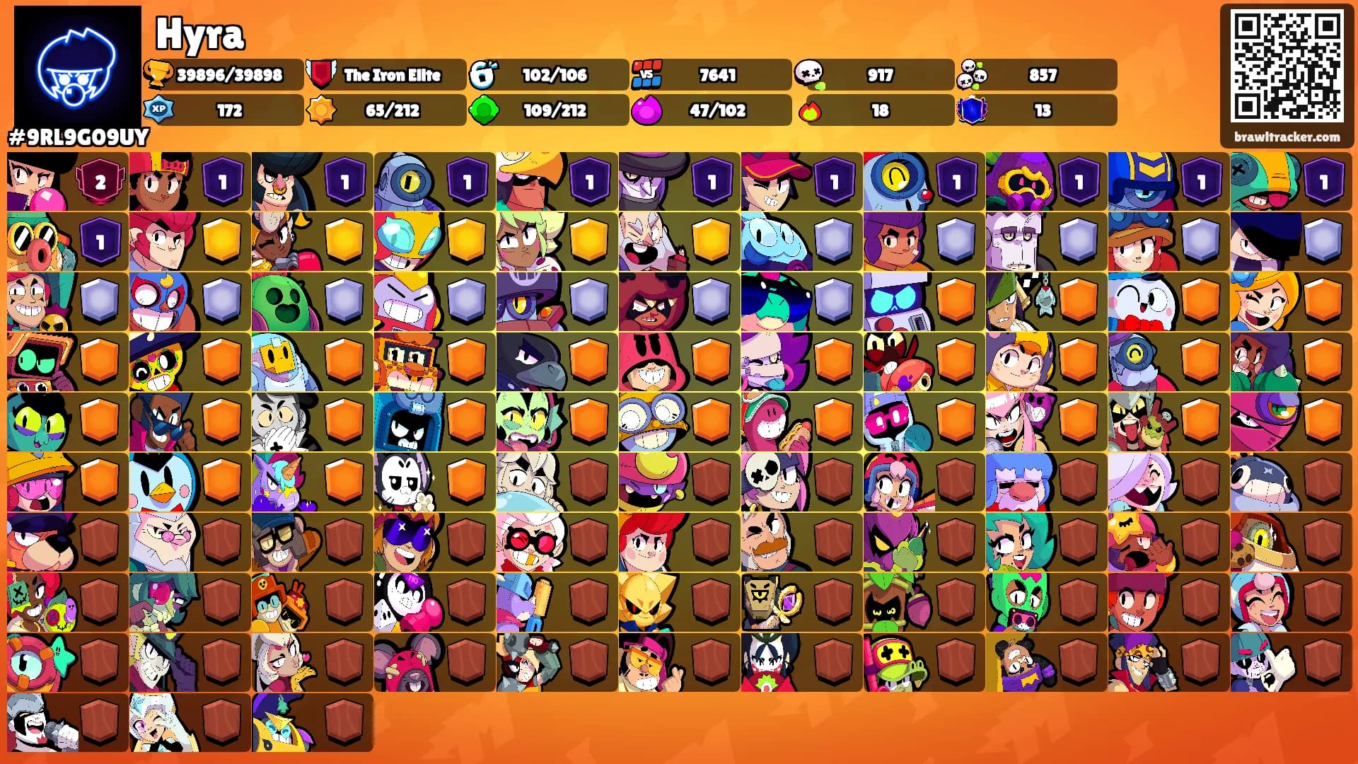 Hyra's Ranks