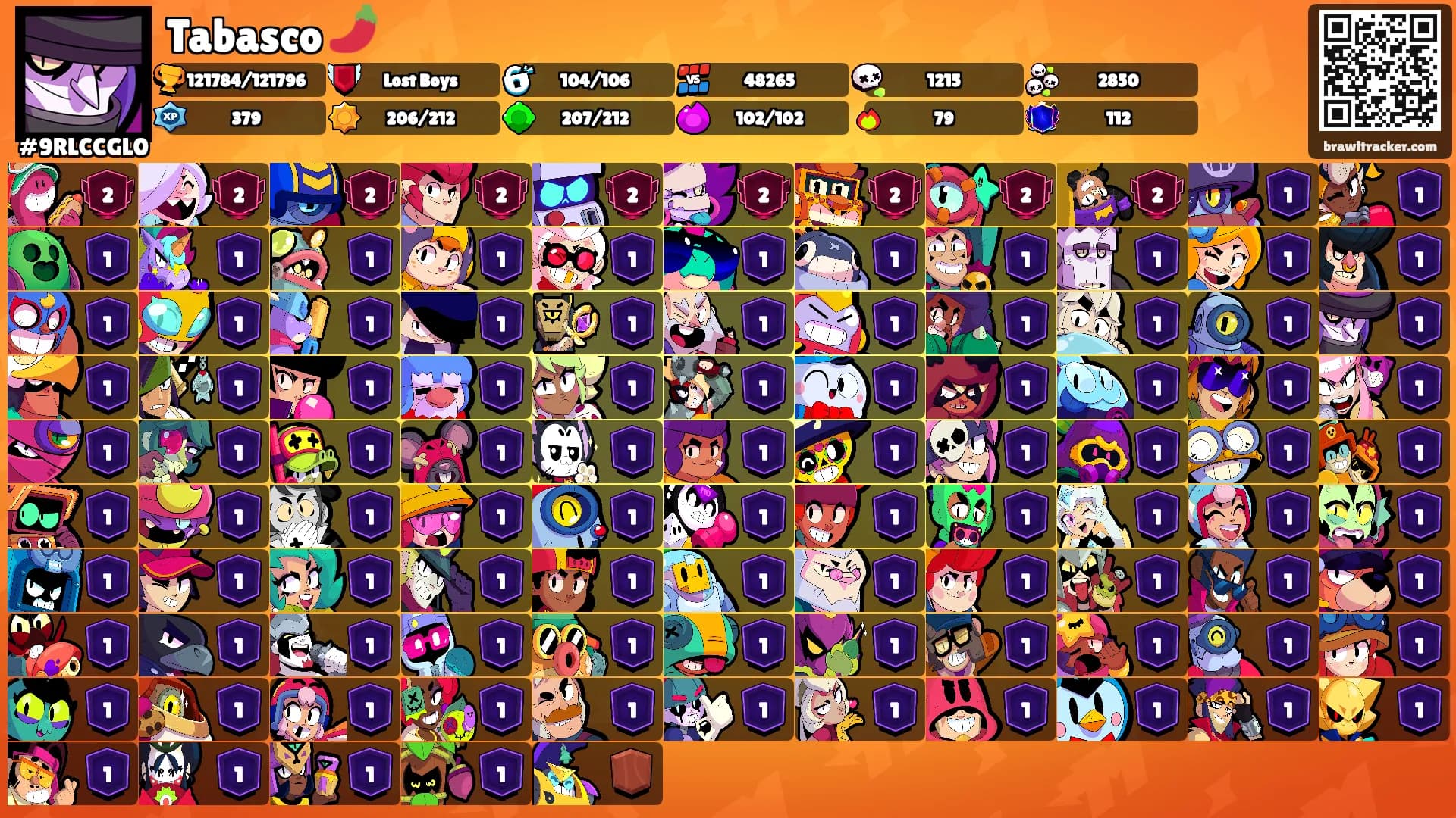 Tabasco 🌶️'s Ranks