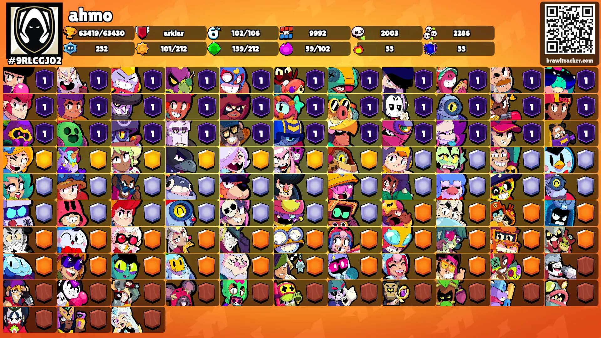 ahmo's Ranks