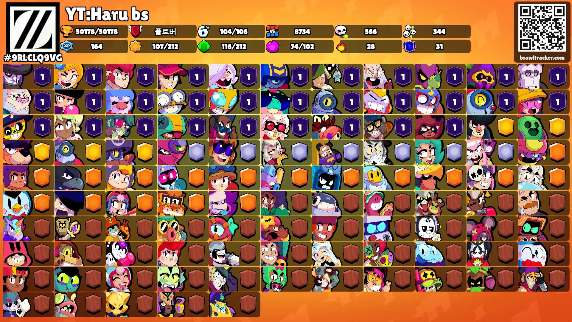 YT:Haru bs's Ranks