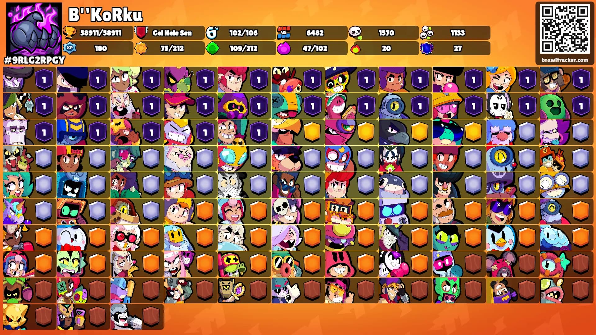 B''KoRku's Ranks