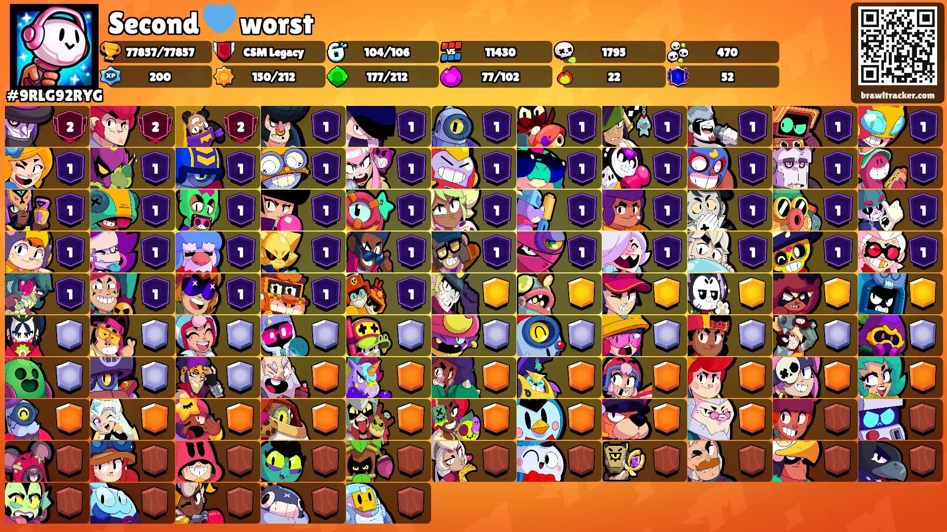 Second 💙 worst's Ranks