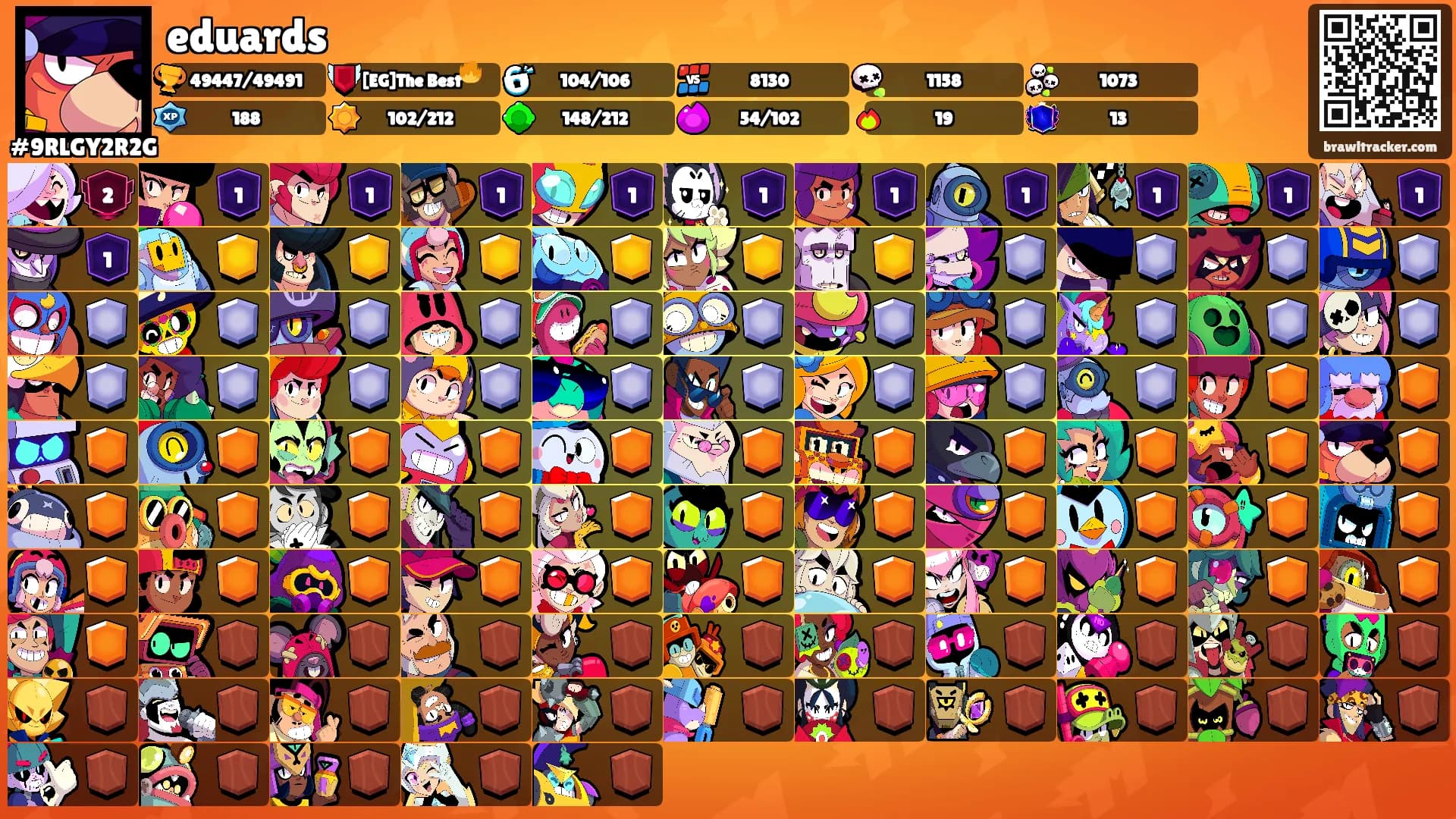 eduards's Ranks