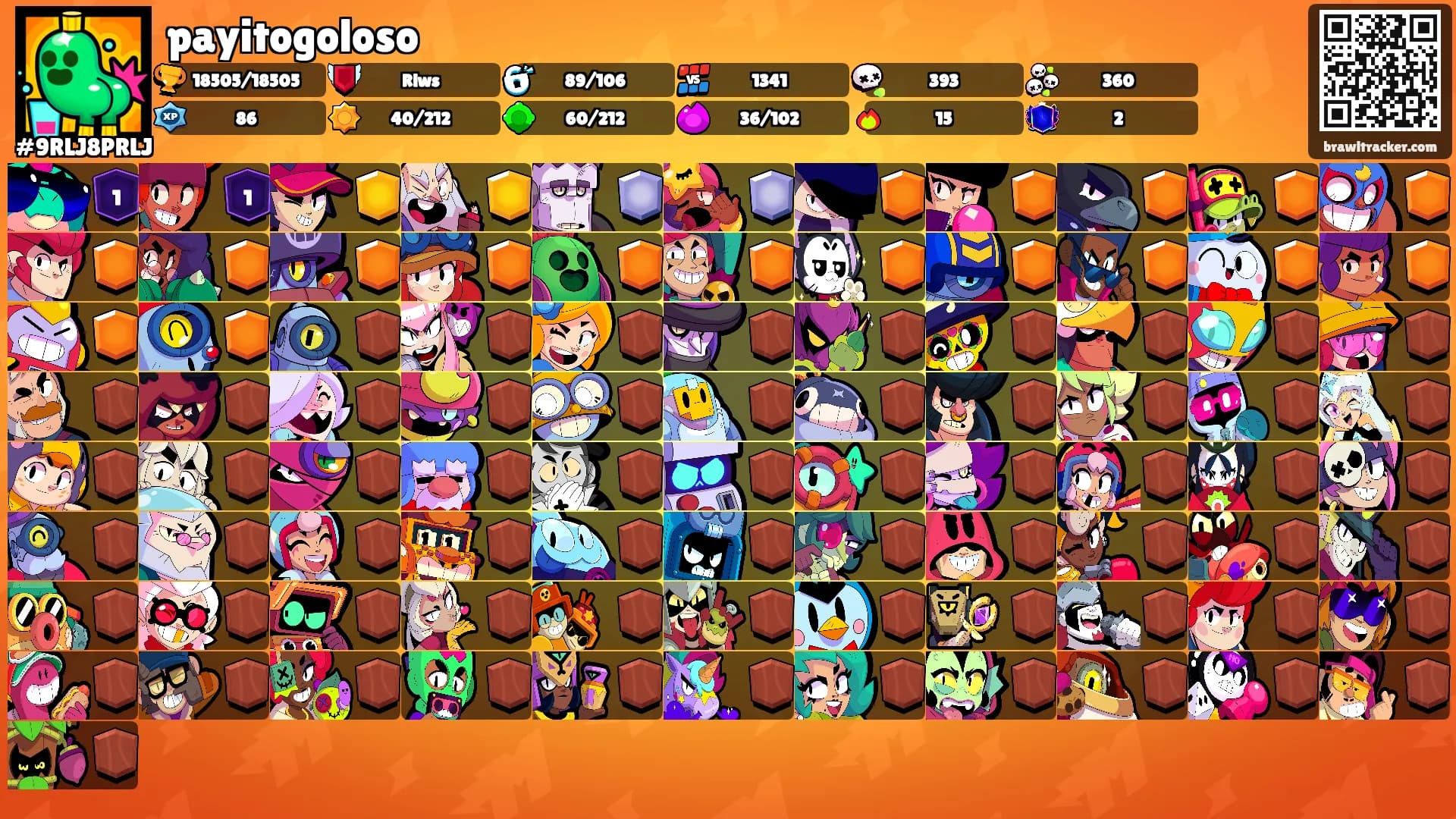 payitogoloso's Ranks