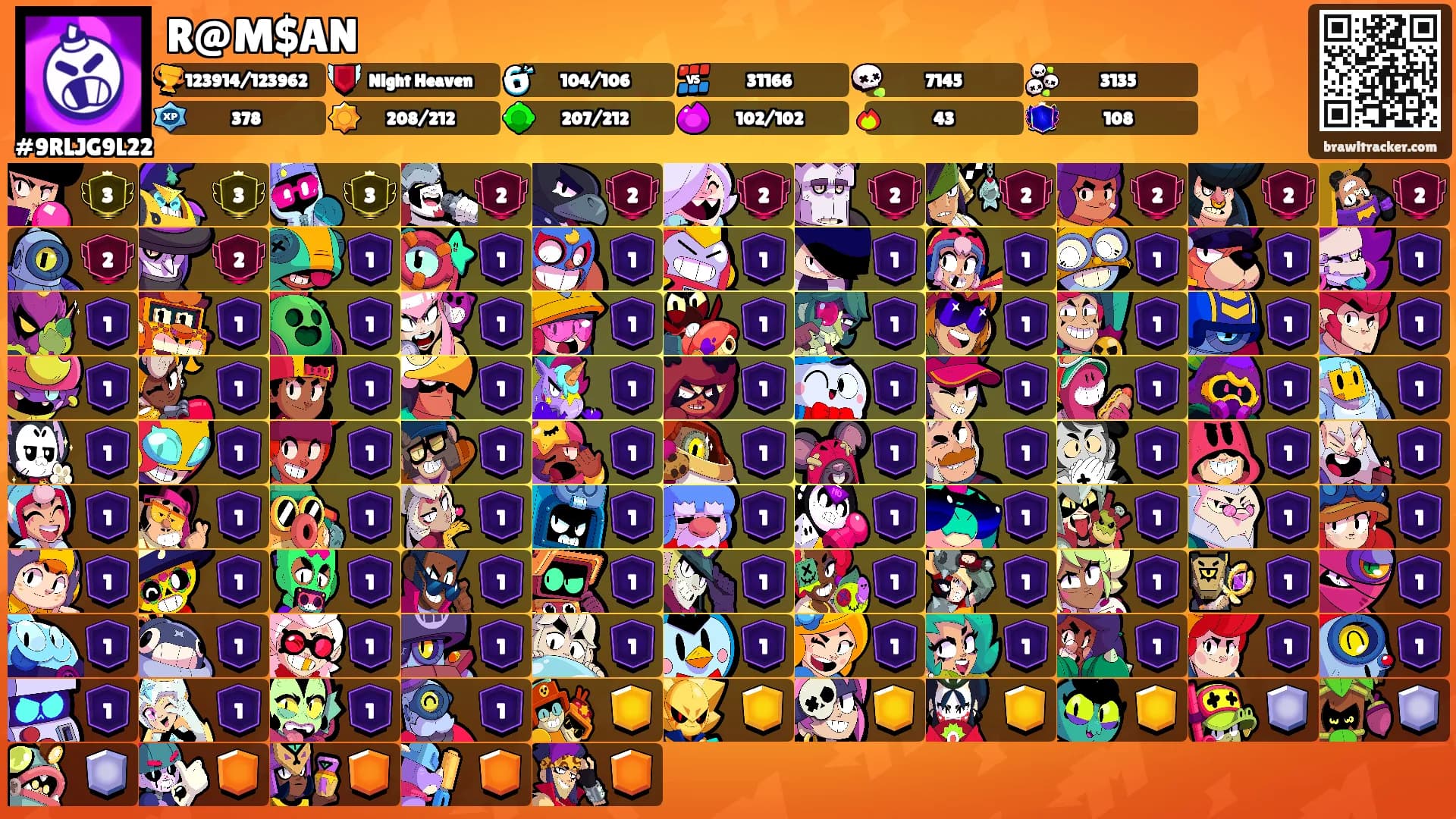 R@M$AN's Ranks