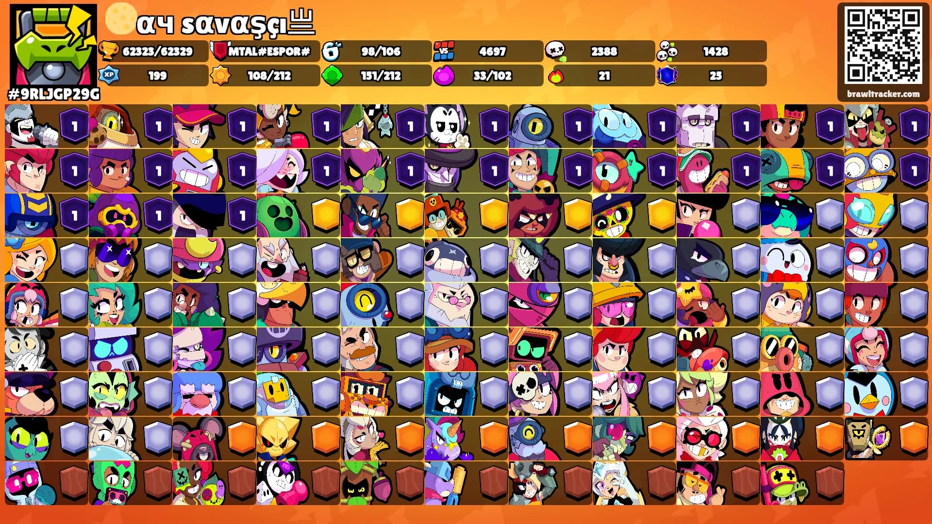 🌕αч sαvαşçı亗's Ranks