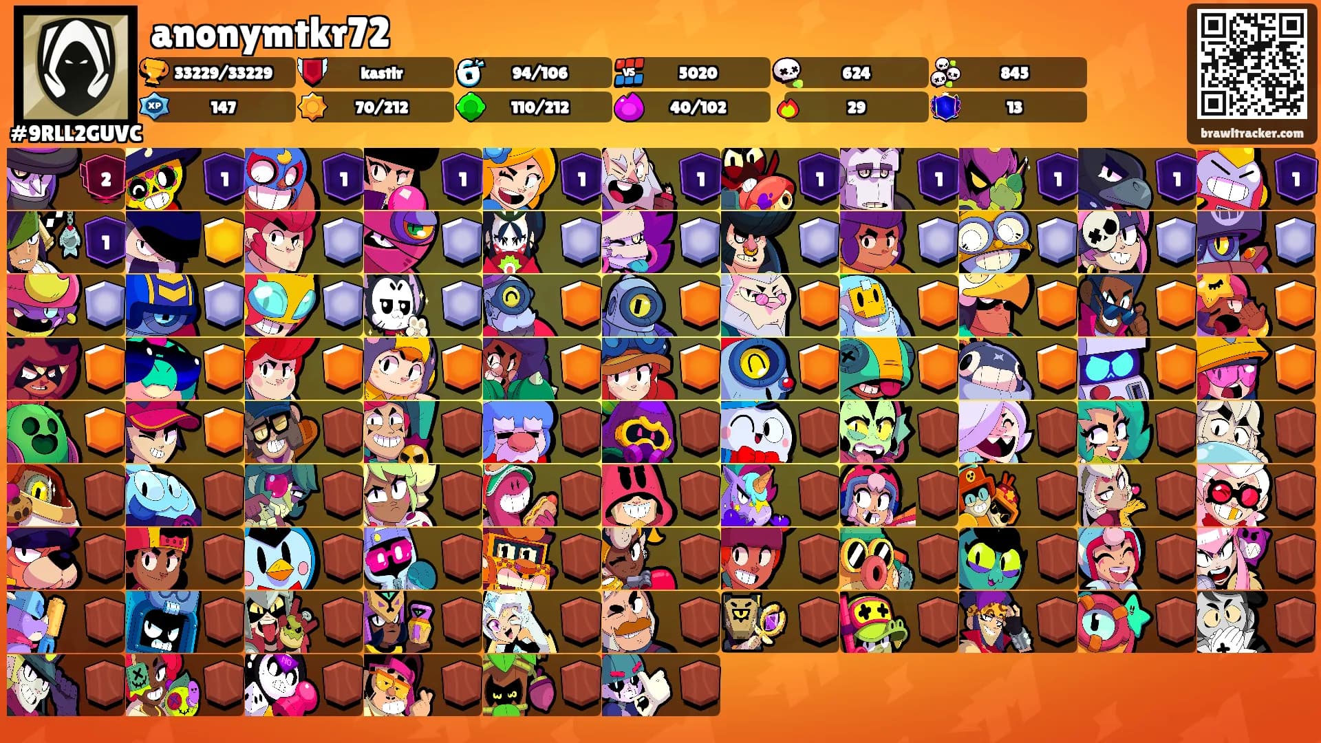 anonymtkr72's Ranks