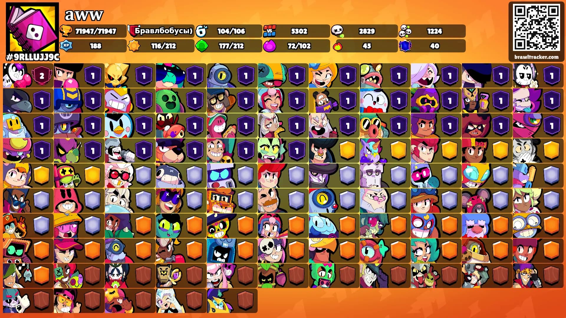 𝐚𝐰𝐰's Ranks
