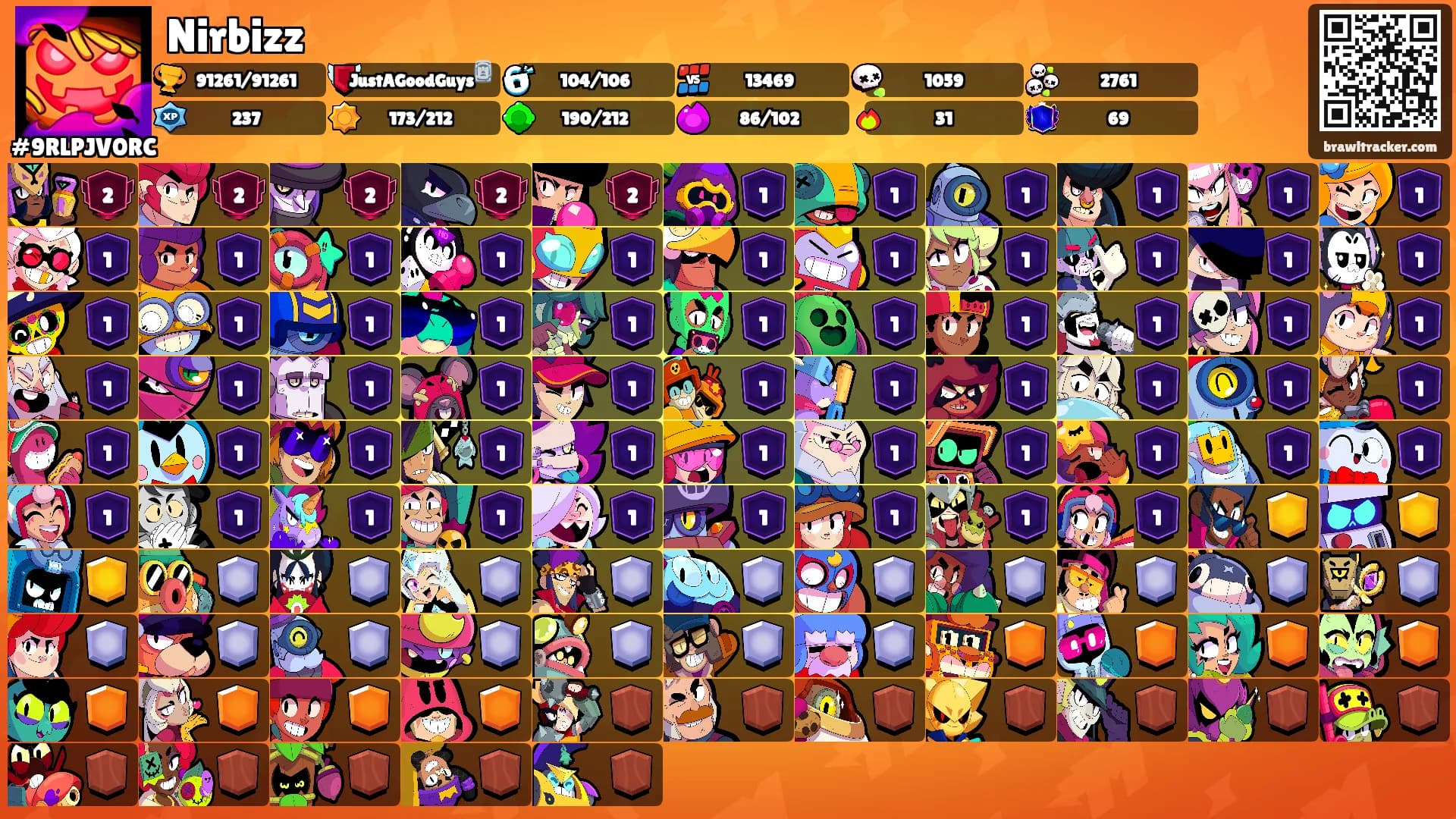 Nirbizz's Ranks