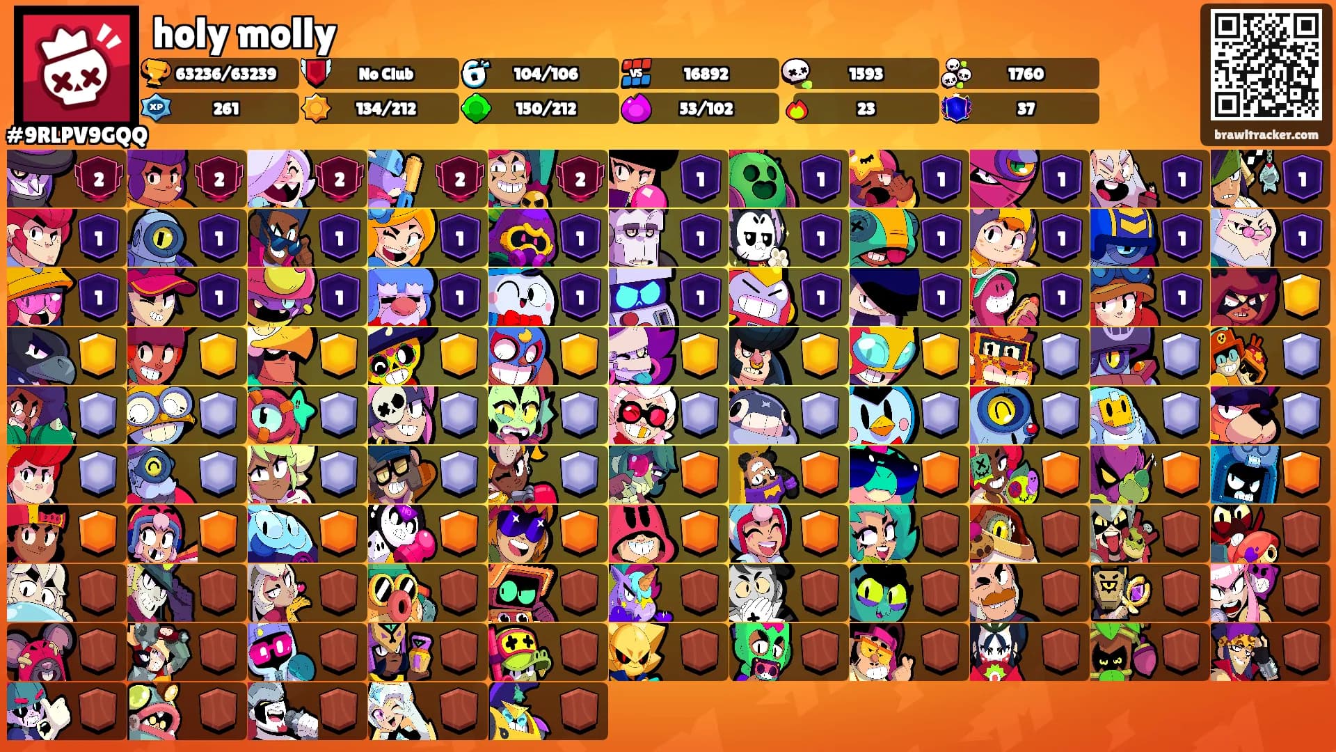 holy molly's Ranks