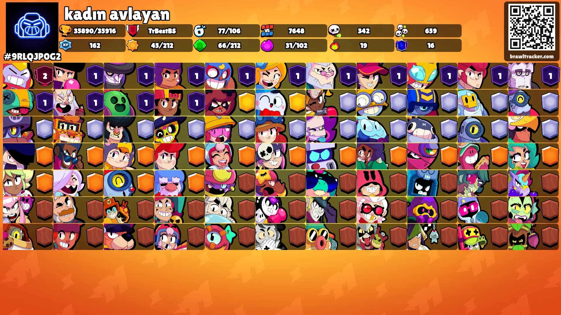 kadın avlayan's Ranks