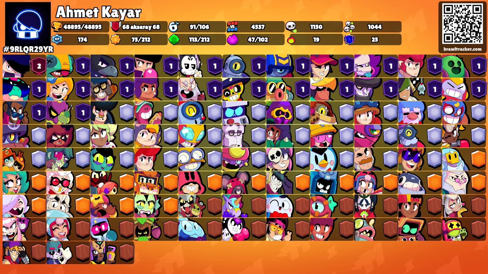 Ahmet Kayar's Ranks