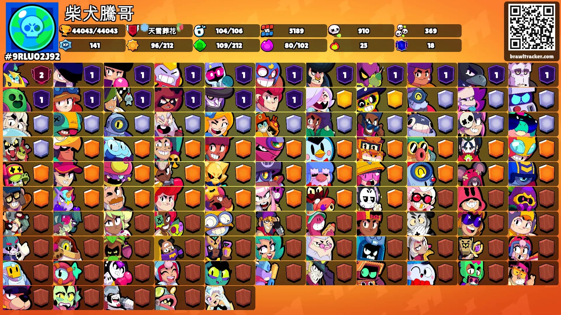 柴犬騰哥's Ranks
