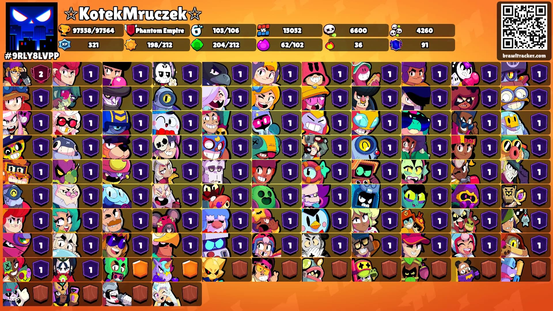 ☆KotekMruczek☆'s Ranks