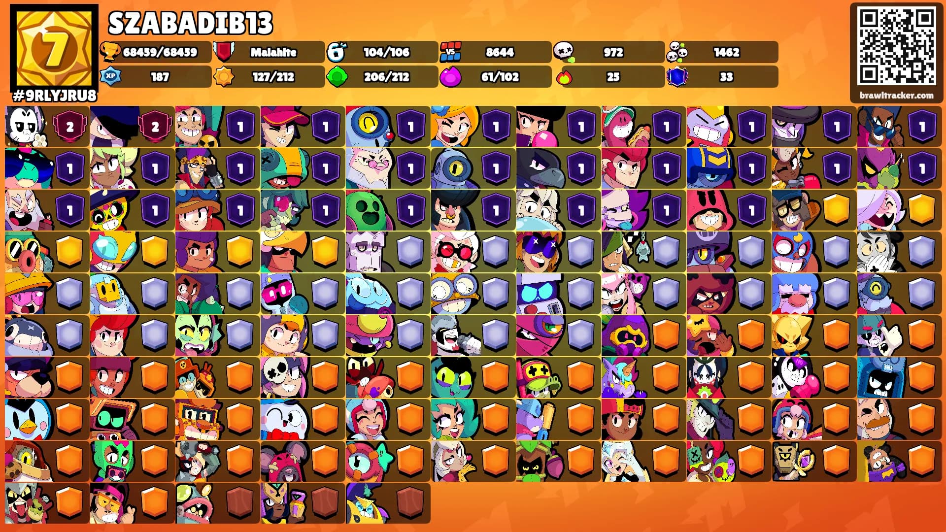 SZABADIB13's Ranks