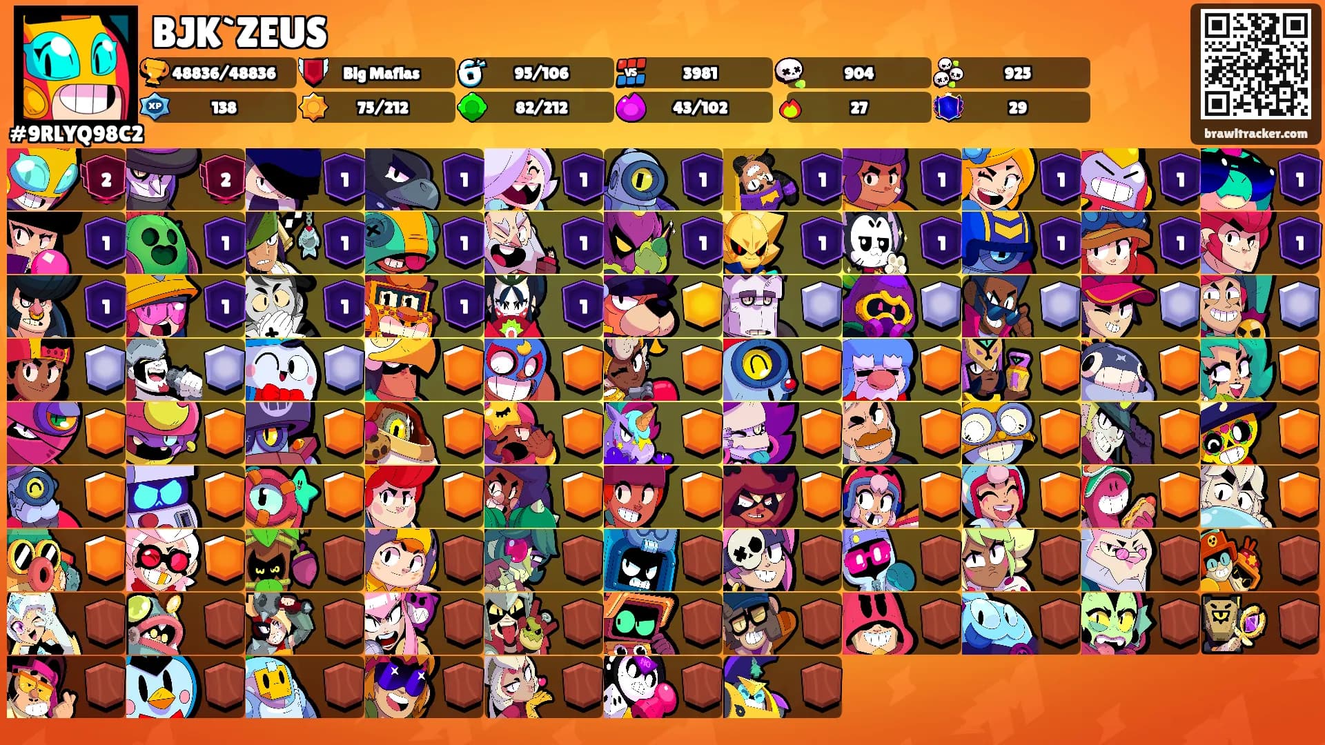 BJK`ZEUS's Ranks