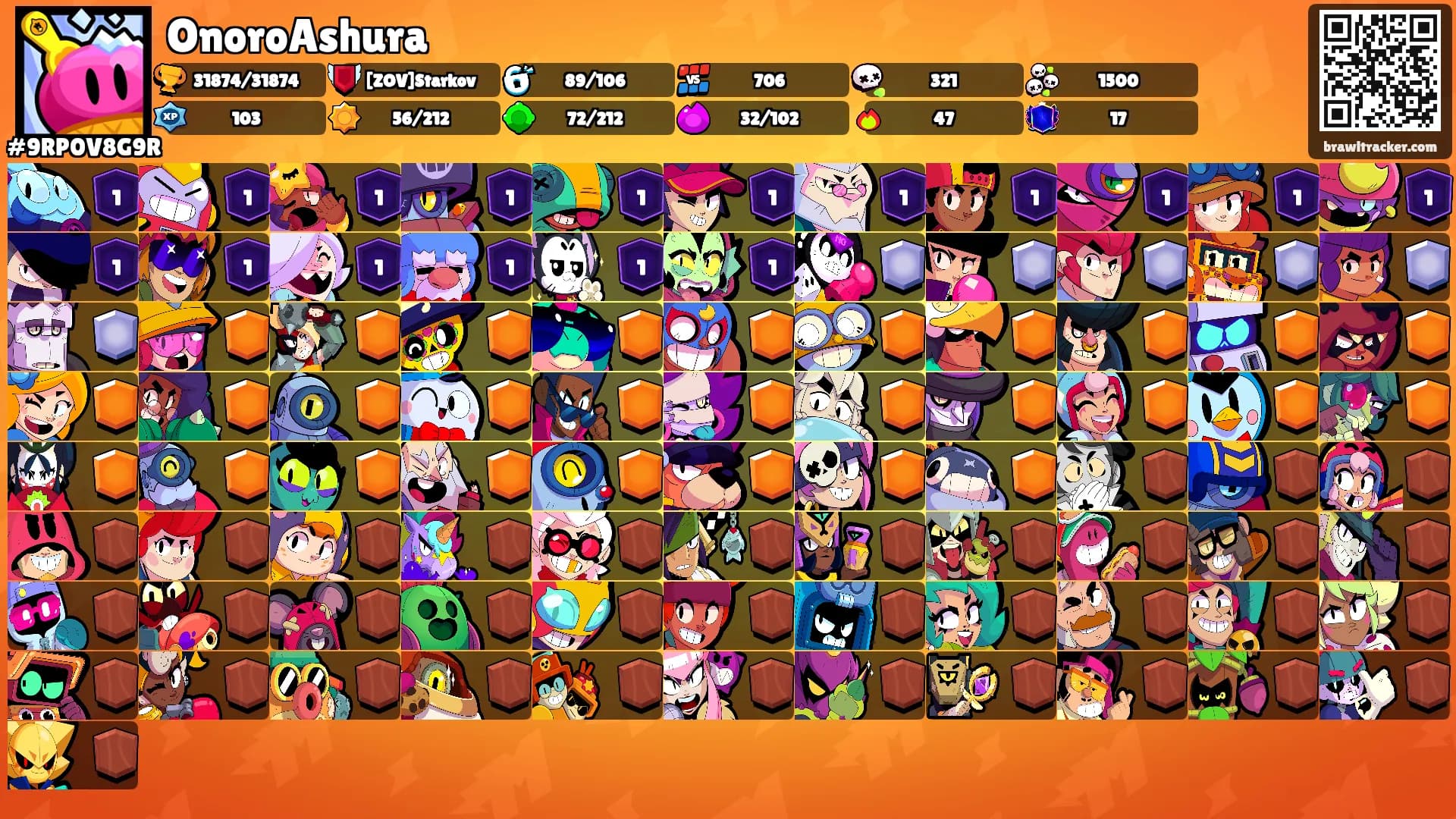 OnoroAshura's Ranks