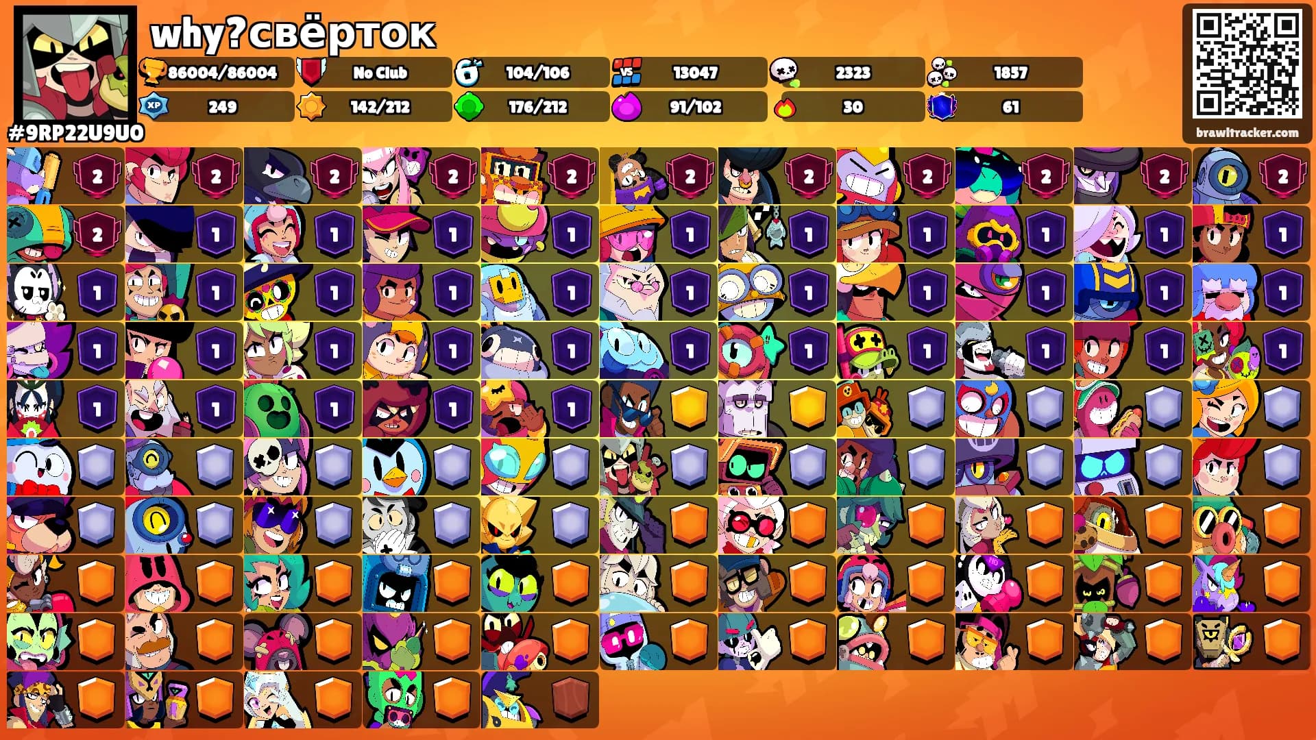 why?свёрток's Ranks