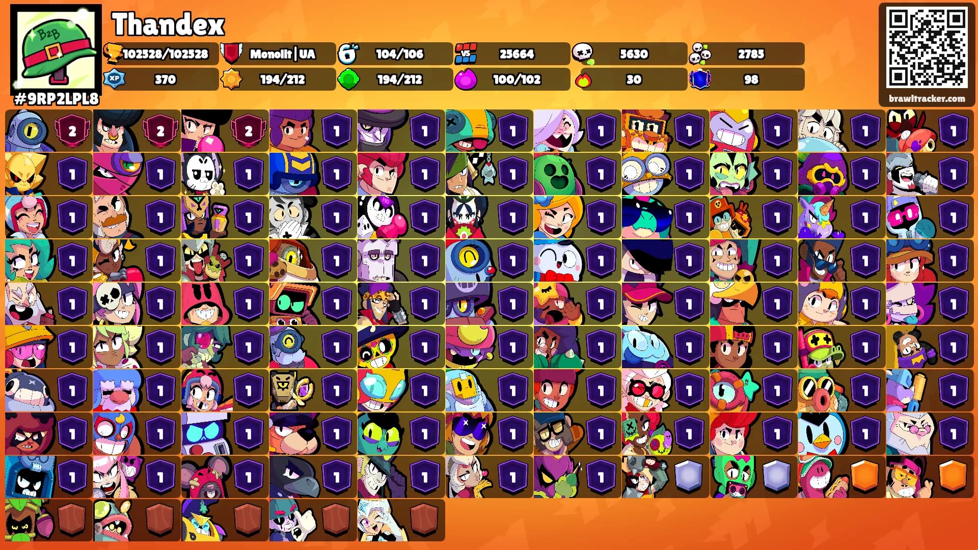 Thandex's Ranks