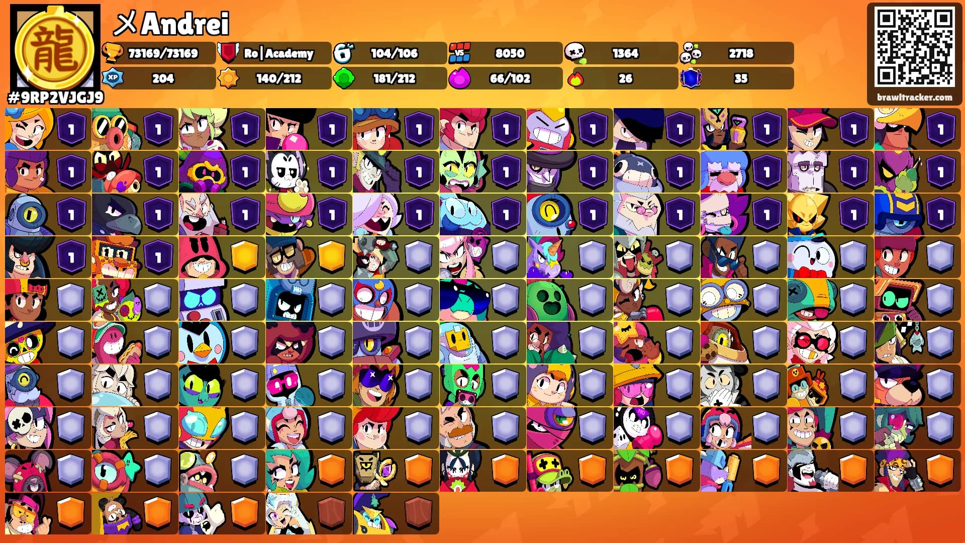 メAndrei's Ranks