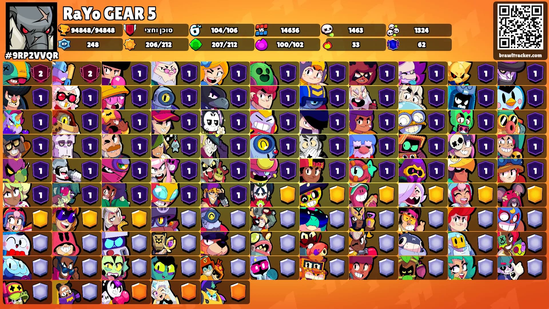 RaYo GEAR 5's Ranks