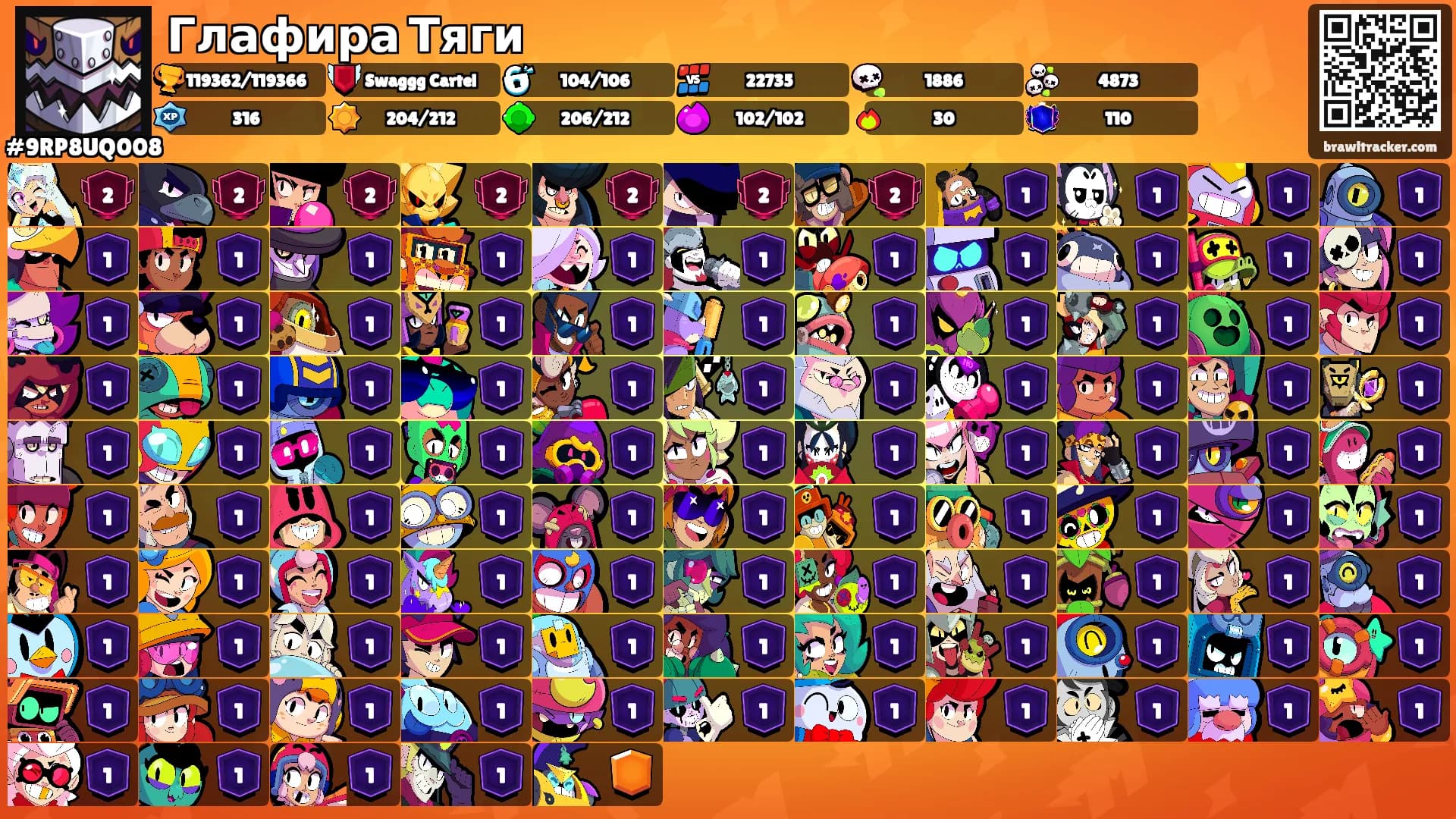Глафира Тяги's Ranks