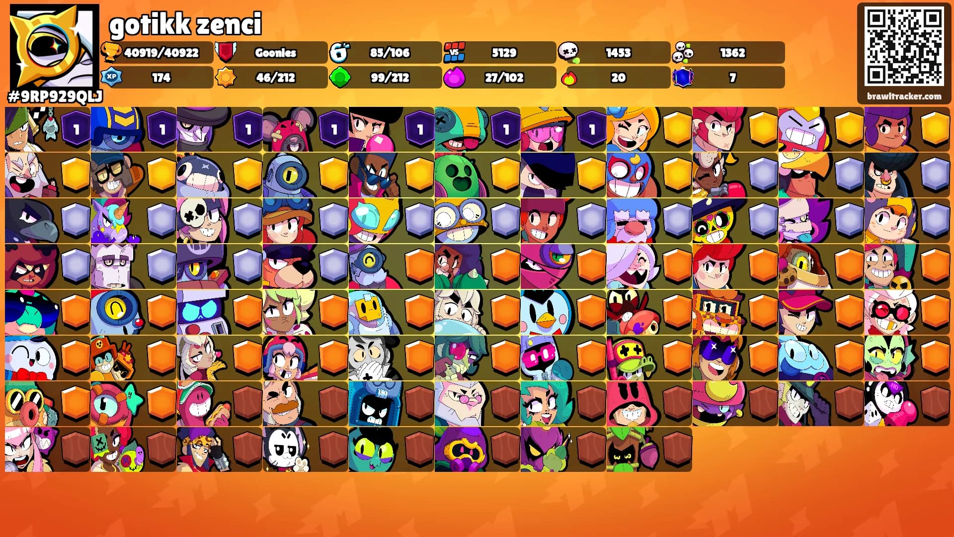gotikk zenci's Ranks