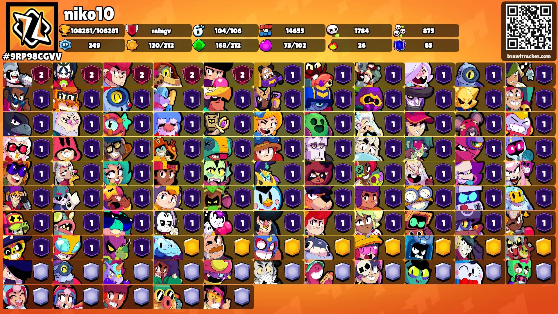 niko10's Ranks