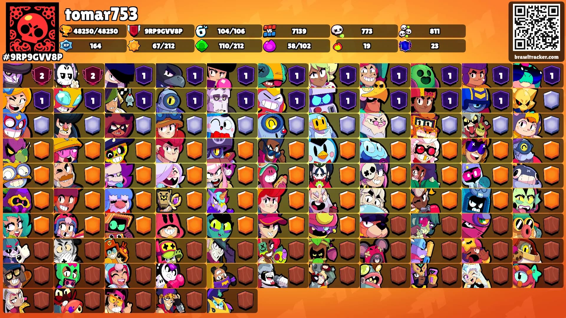 tomar753's Ranks