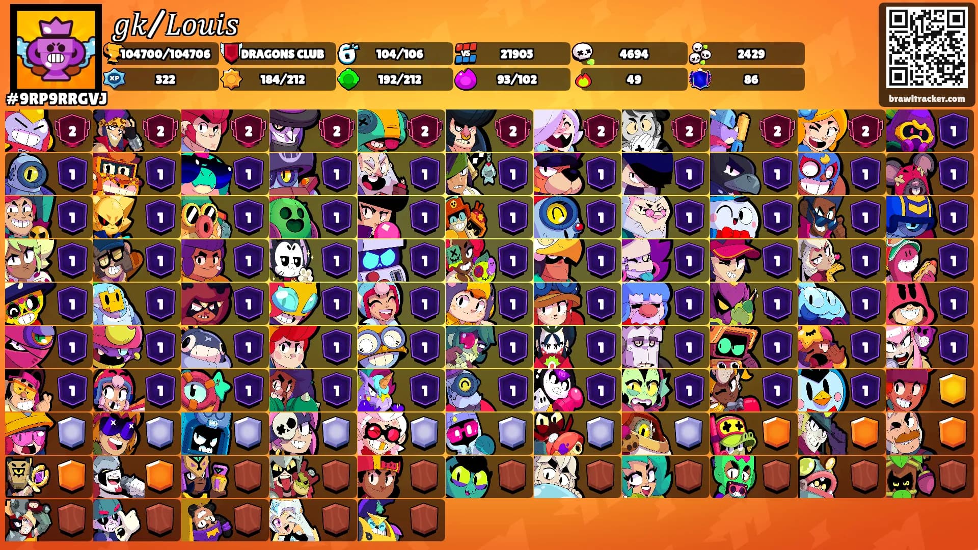 𝑔𝑘/𝐿𝑜𝑢𝑖𝑠's Ranks
