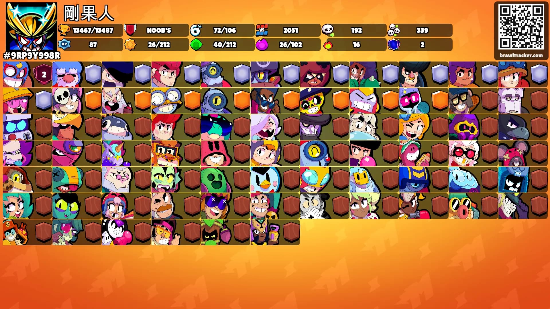 剛果人's Ranks