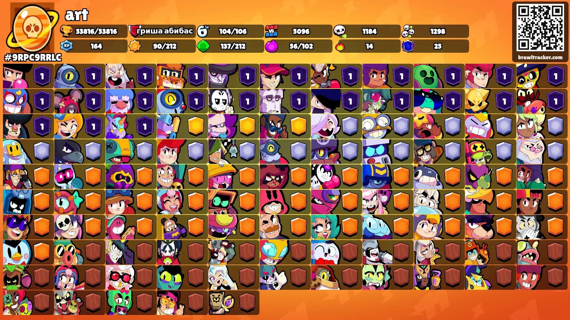 art's Ranks