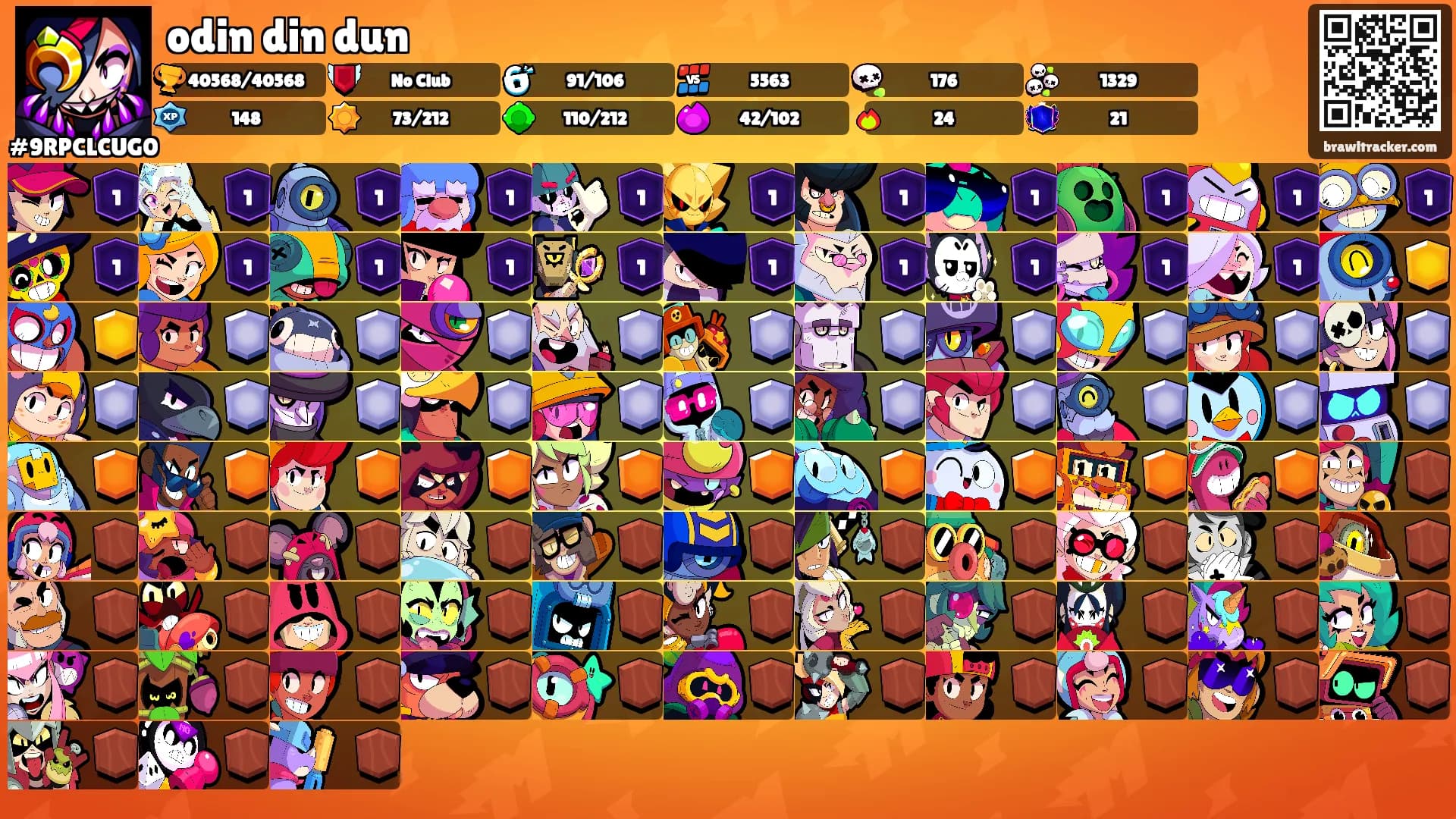 odin din dun's Ranks