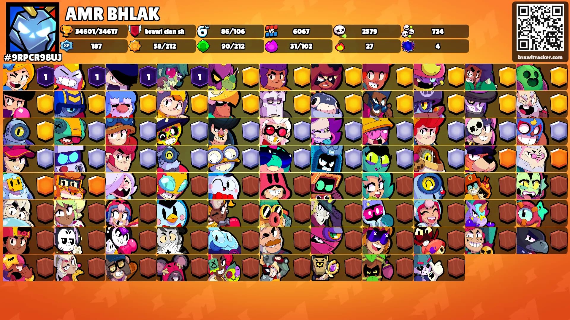 AMR BHLAK's Ranks