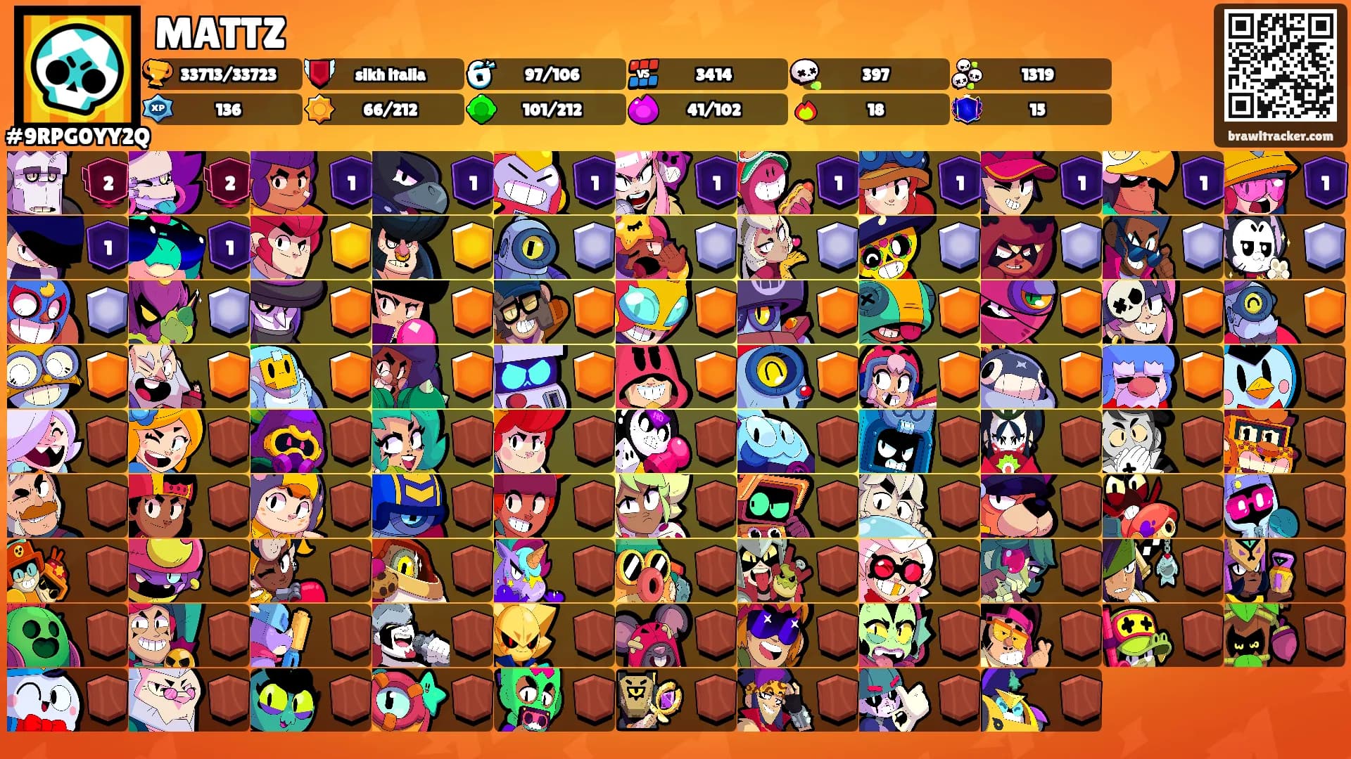 MATTZ's Ranks