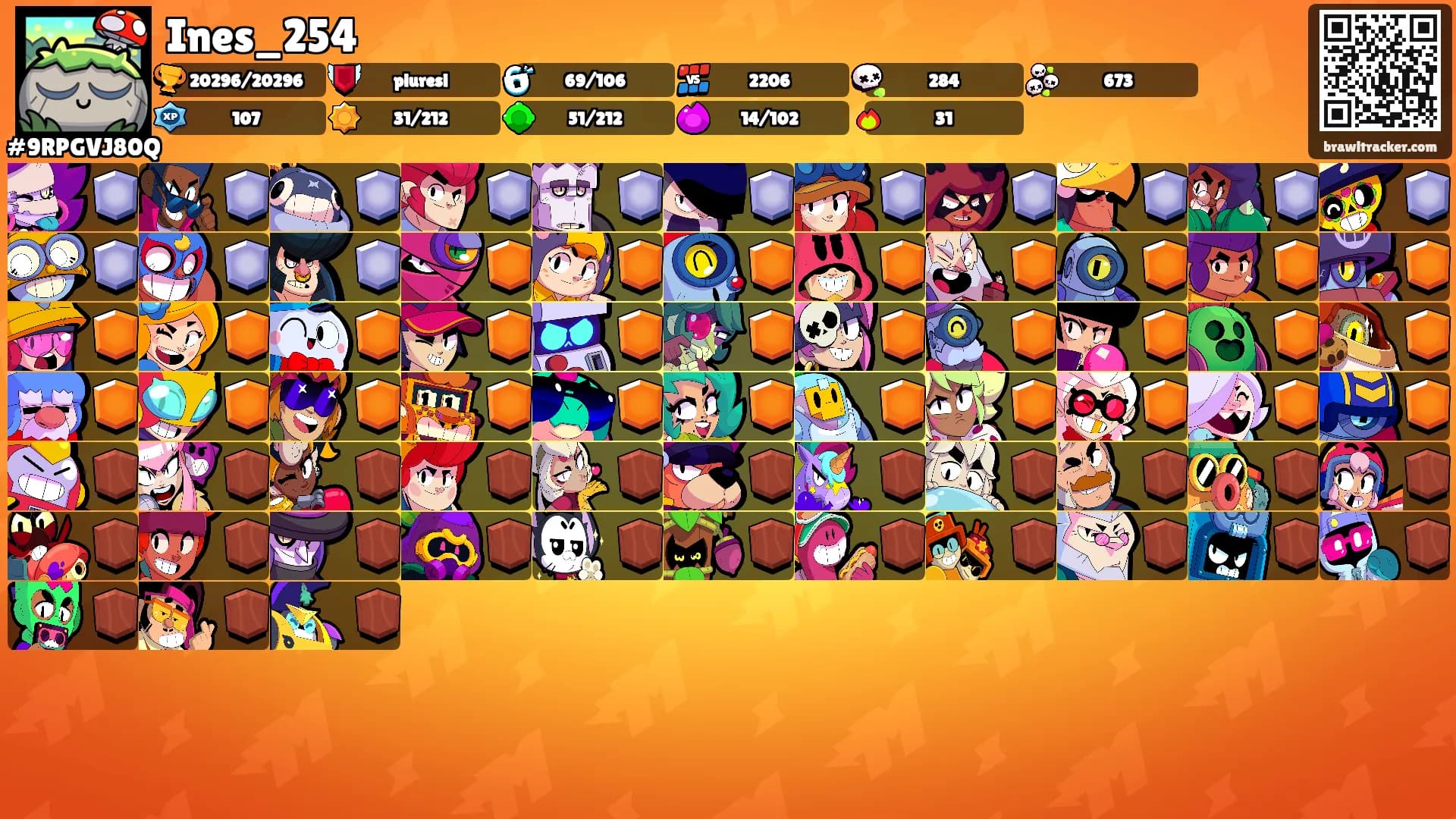 Ines_254's Ranks