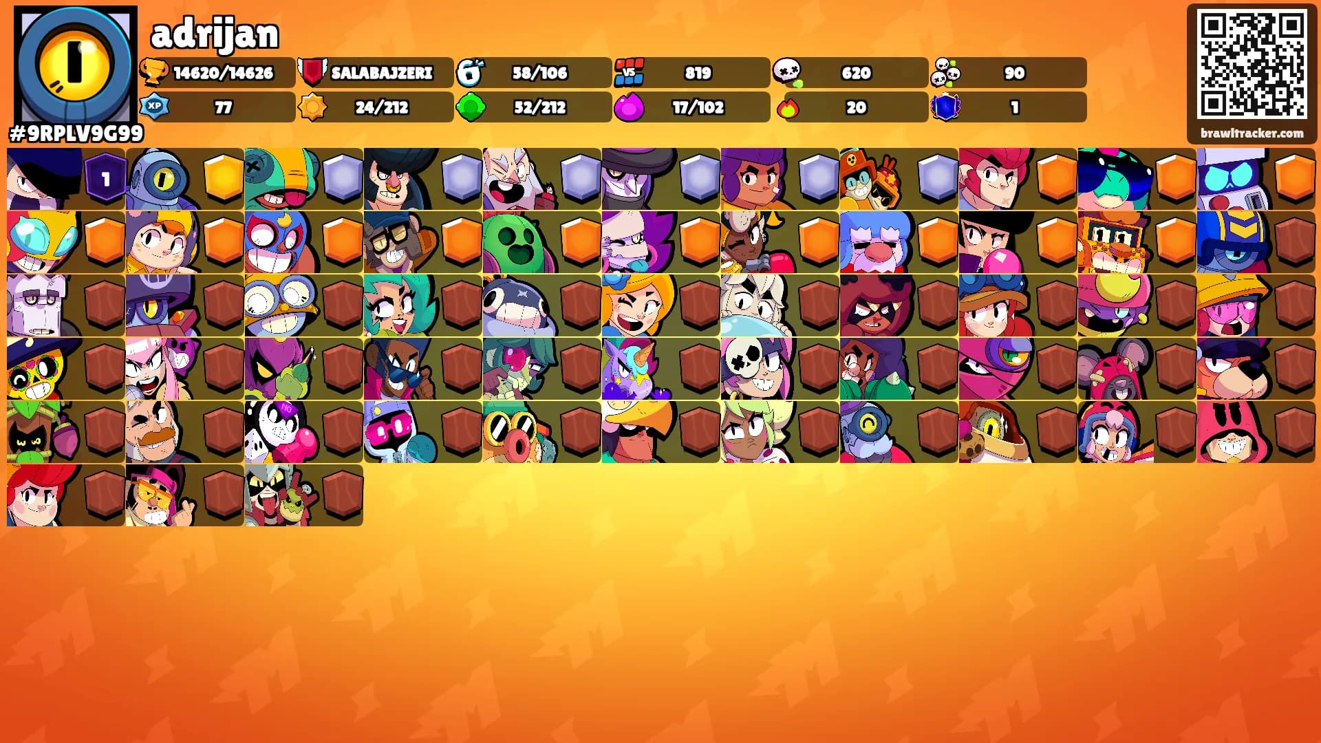 adrijan's Ranks