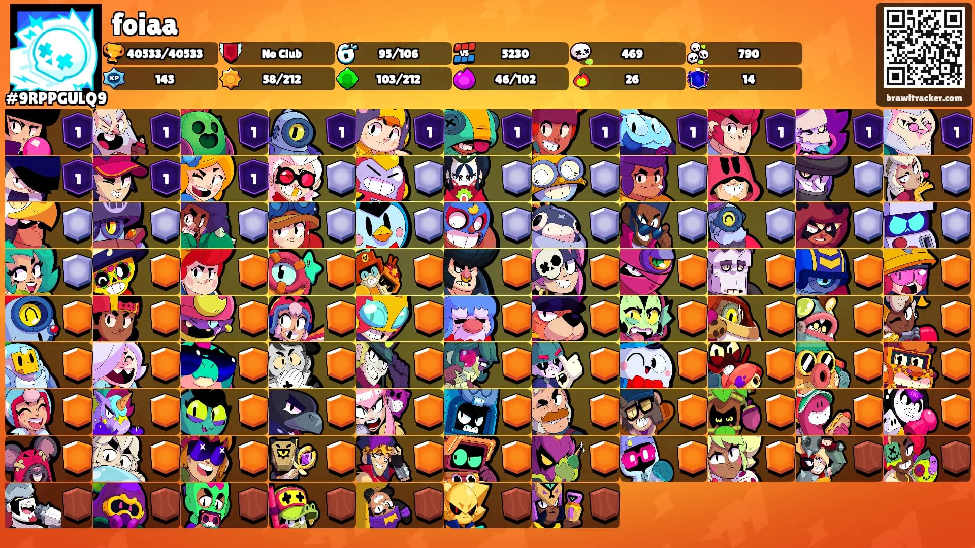 foiaa's Ranks